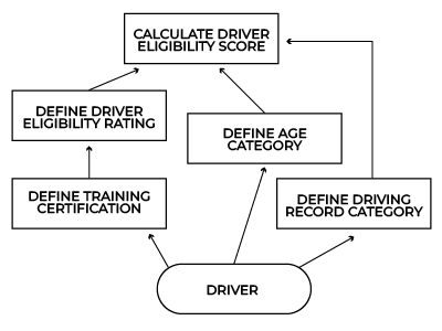 Dependency Vs Sequence and Why it Matters Graph02